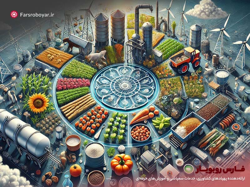 تصویری از کشاورزی مدرن با مزارع، محصولات، تجهیزات و فناوریهای پیشرفته